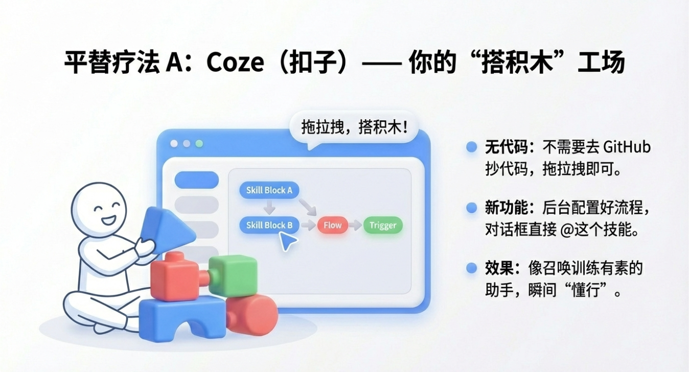 Coze加入了“技能”功能